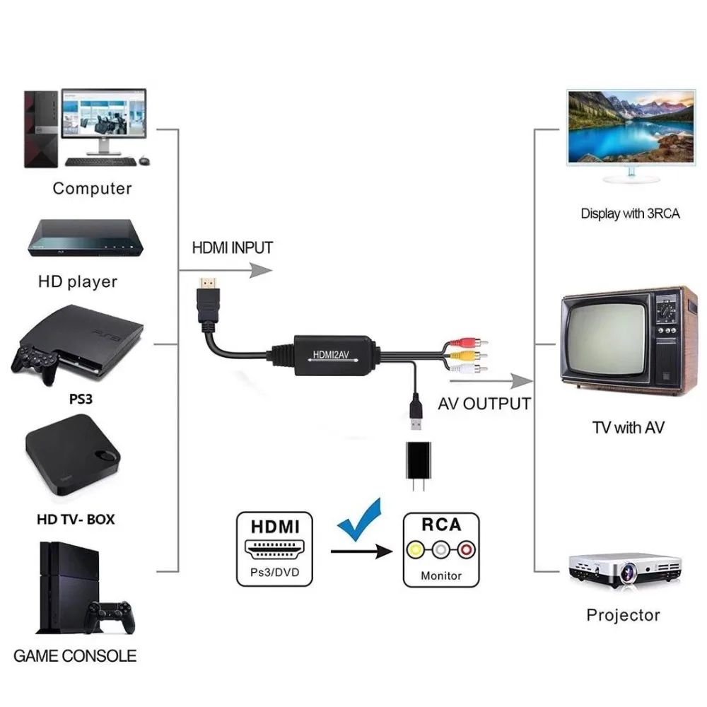 Активный HDMI в RCA кабель конвертер 1,8 м HDMI в Композитный RCA выход с USB питания