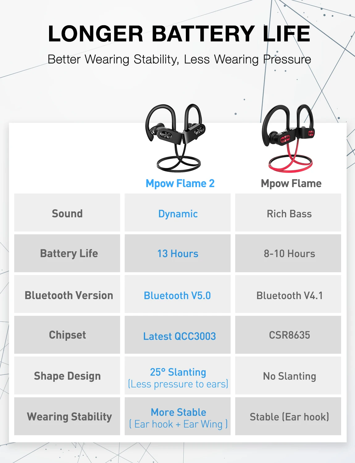 Mpow Пламя 2 беспроводной Bluetooth 5,0 наушники IPX7 водонепроницаемый с CVC6.0 шумоподавление Спорт для iphone Xiaomi