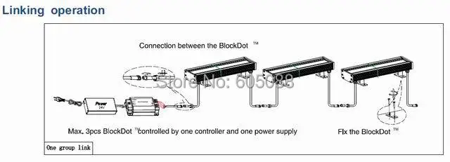 Уличная светодиодная настенная лампа 4 в 1 линейный полноцветный прожектор 72 Вт 24