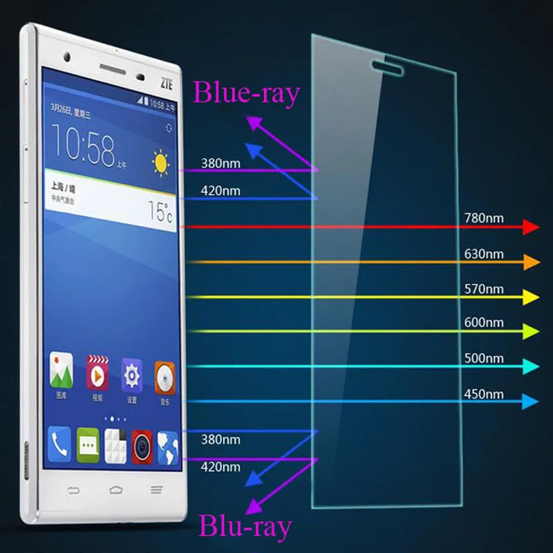 Закаленное стекло 9H для ZTE Blade v7 lite a6 v8 v9 A4/75/60/62/65 A6/01/10 A310 A910 A512 A506 A711 пленочное