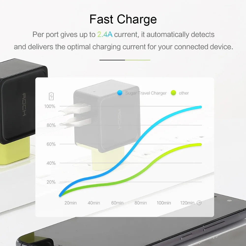 ROCK Sugar Travel Charger for EU USB Wall Fast Charge Adapter iPhone iPad Samsung | Мобильные телефоны и аксессуары