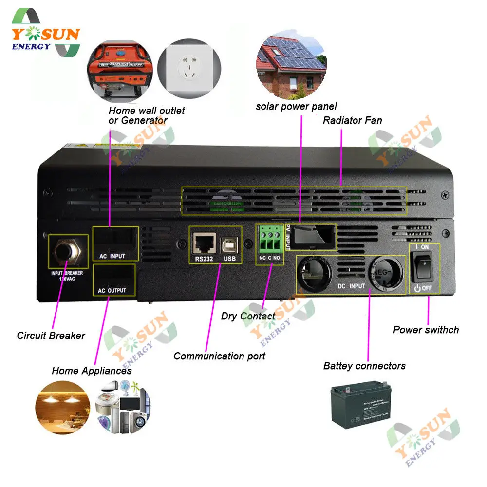 5Kva MPPT 4000W солнечный инвертор 230Vac решетки чистая синусоида инвертор Встроенный MPPT 80A AC заряд 48Vdc параллельная карта