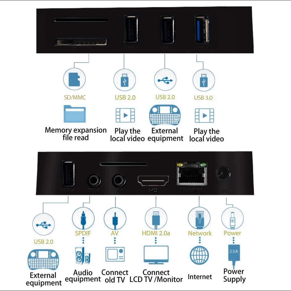 Smart ТВ BOX Android 9 0 RK3328 Quad Core коробка A5X MAX 4 ГБ Оперативная память 32 100 м LAN K HD H.265 DLNA Airplay