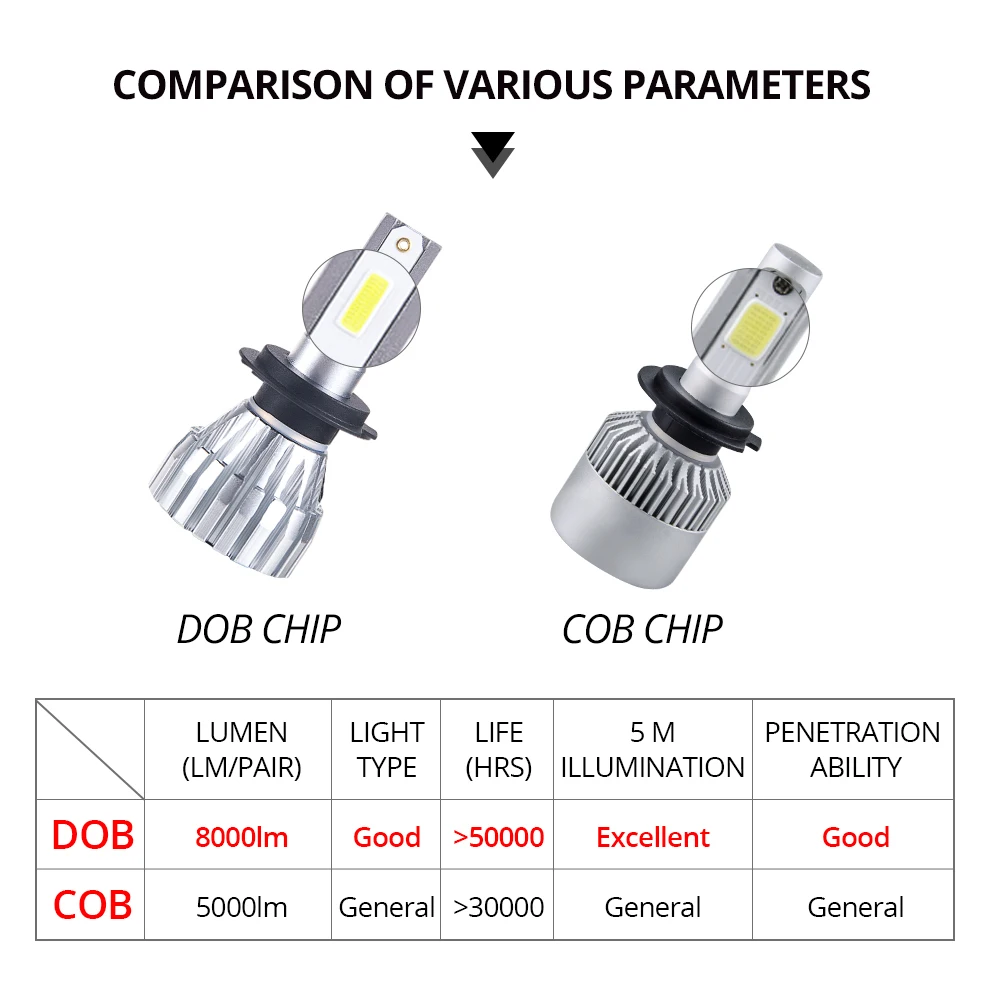 LED Car Lights Auto H4 Luces Led Para H11 H1 H3 H7 9005/hb3 9006/hb4 Fog Lamp 50w 8000lm Light Bulbs For Cars | Автомобили и