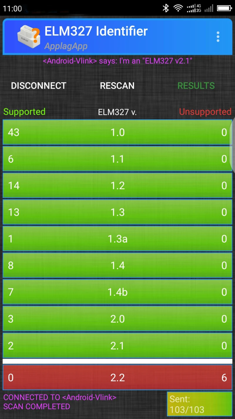 Vgate ICar2 ELM327 Real 2,1 ICar 2 WiFi OBD2 сканер диагностический инструмент работает с IOS и Android OBD2 сканирующий инструмент