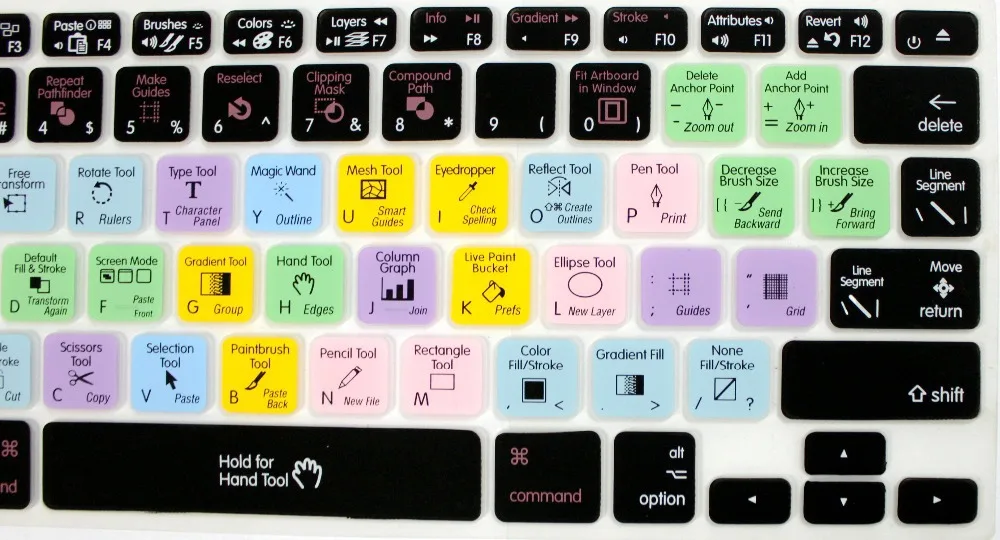 PS функциональный фотошоп AI дизайн США силиконовый чехол для клавиатуры кожа Macbook