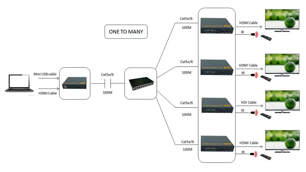 HDMI удлинитель USB 1080P @ 60 Гц 120 м IP KVM CAT5e/6 Rj45 Ethernet TCP сплиттер PWAY PW DT103KM|kvm extender|ir cable