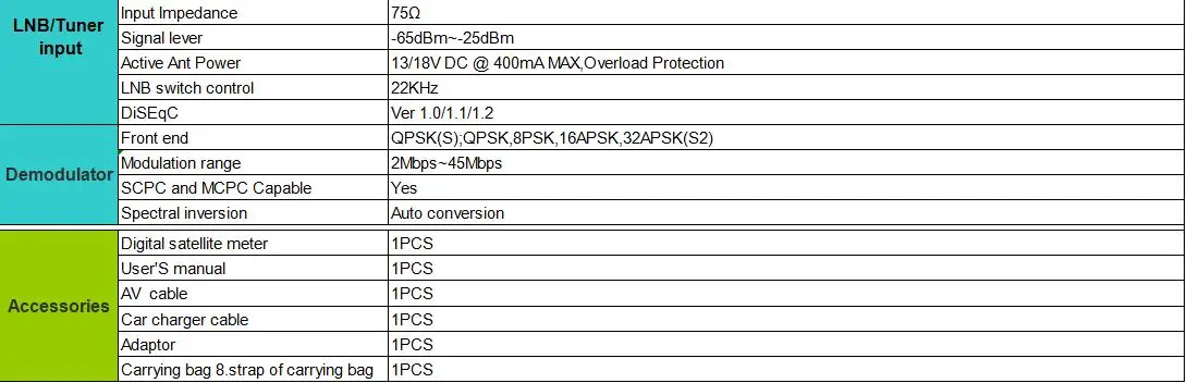 Цифровой спутниковый искатель GTMEDIA V8 3,5 дюймов lcd HD 1080P Satfinder DVB S/S2/S2X HD 1080P приемник ТВ-сигнала