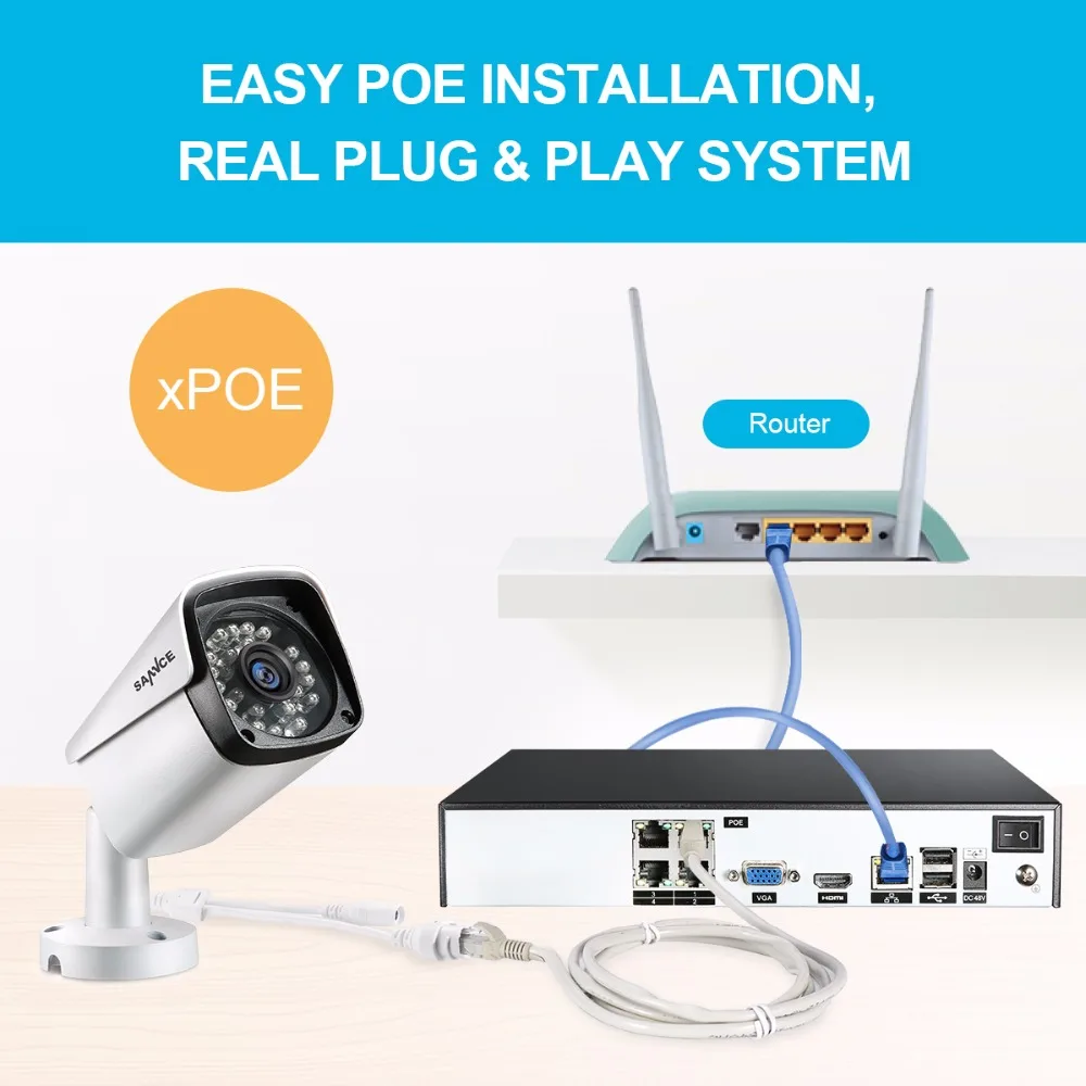 Сетевая система видеонаблюдения SANNCE 4 канала 1080P XPoE шт. 2 МП наружная IP камера