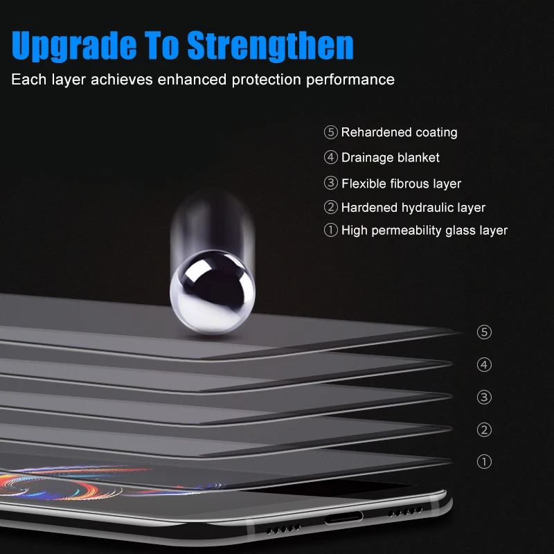 6D закаленное Стекло ультра тонкий полный охват защитная пленка для экрана защита