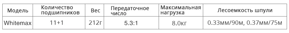 KastKing whitemax 8 кг/17.6LB двойной Тормозные системы Рыбная ловля катушки 12ball Подшипники 5.3: 1 идеальный низкой Шестерни отношение Baitcasting катушка