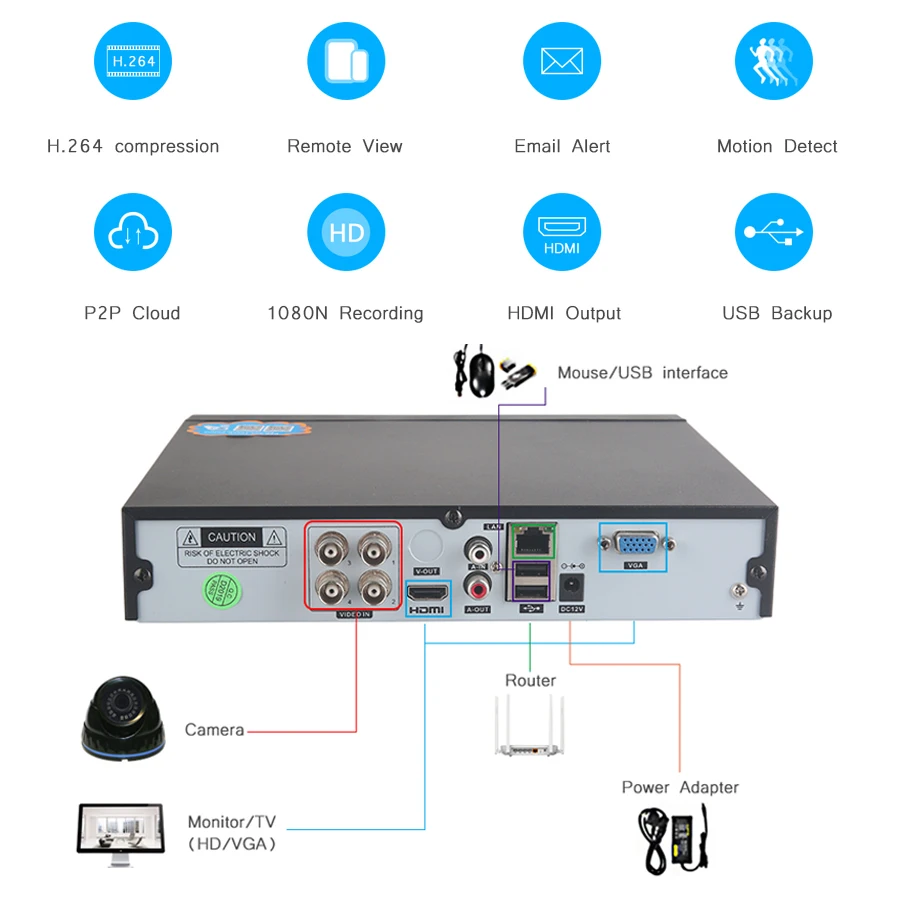 H.264 видеорегистратор AHD TVI CVI IP 5 в 1 1080N 4CH 8CH видеорекордер наблюдения DVR видеорегистратор NVR для видеонаблюдения Системы