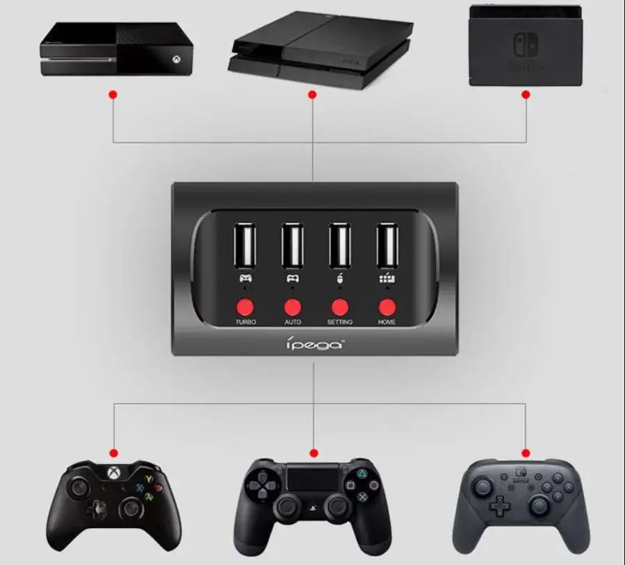 Адаптер-конвертер для клавиатуры и мыши для Nintendo Switch/Xbox One/PS4 Playstation 4 W/TURBO AUTO SET TING аксессуары для игр