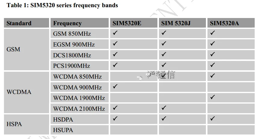 Модуль 3G SIM5320E 2 шт. макетная плата GSM GPRS GPS передача данных сеть для Arduino 5 В 3 SCM MCU