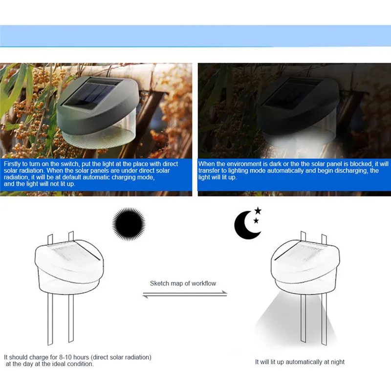 

IP65 Waterproof 2 LED Solar Path Light Fence Lights Auto ON/OFF Light Control Sensor LED Wall Lamp For Outdoor Garden Lighting