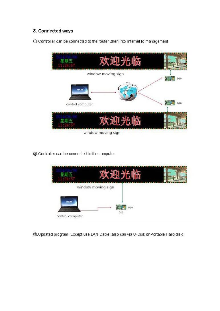 HD-D10+ WiFI USB асинхронный полноцветный светодиодный экран карта управления u-диск порт контроллер Перемычка дисплей 4* HUB75 384*64 D10