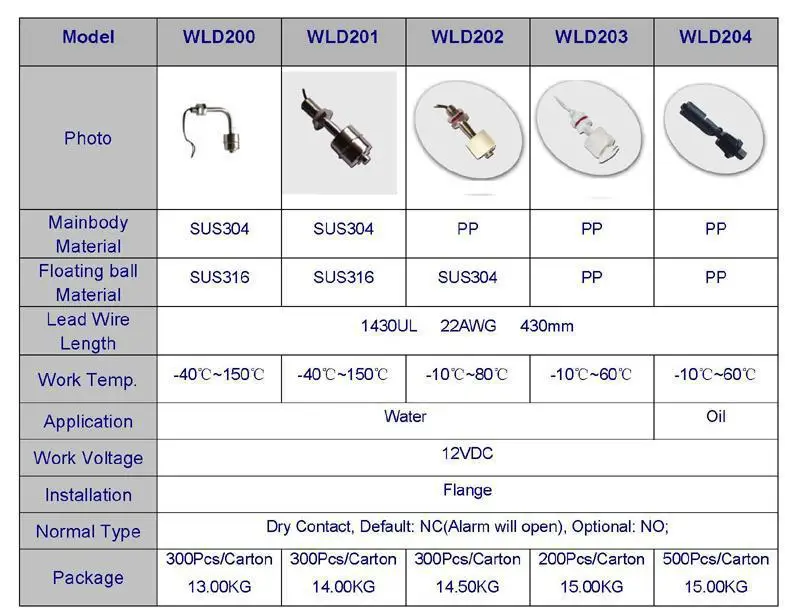 Цифровой детектор уровня масла сигнализация работа с GSM контроллером S130 для