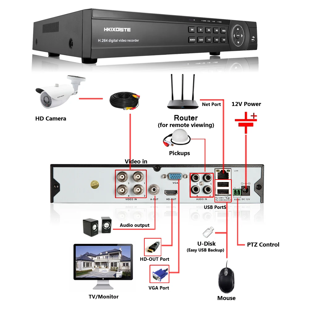 Камера видеонаблюдения hkixdistee 4 канала AHD DVR 1080P H.264 многоязычная|ahd dvr 4ch|cctv ahd dvrahd |