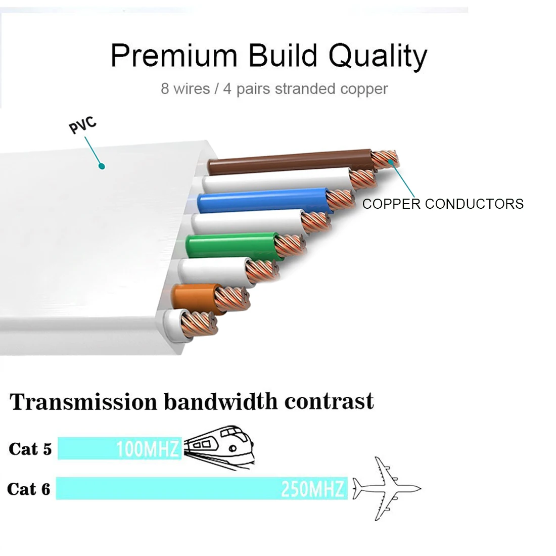 0.3m 1m 3m 15m 30m cable CAT6 Flat UTP Ethernet Network Cable RJ45 Patch LAN Blue White Color Optional | Компьютеры и офис