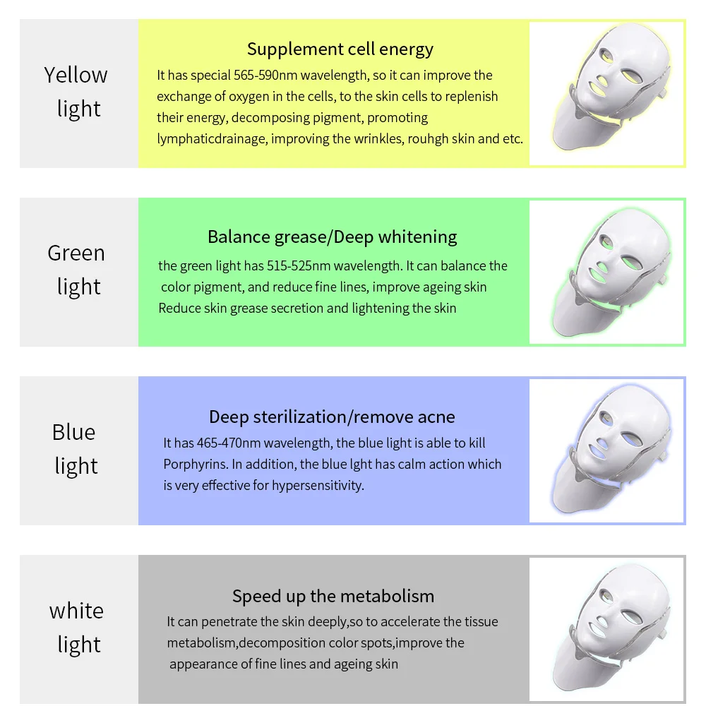 7 цветов светодиодный фотон Электрический светодиодный маска для лица с кожу шеи омоложение против морщин Acne фотона уход за кожей Красота маска