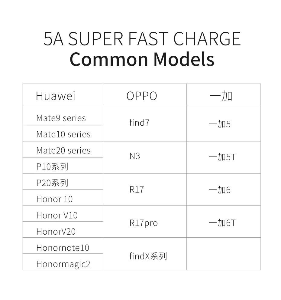 HOCO 5A USB C кабель Supercharge usb type C кабель для huawei mate 20 P30 P20 Pro Lite быстрое зарядное устройство кабель для samsung S10 S9