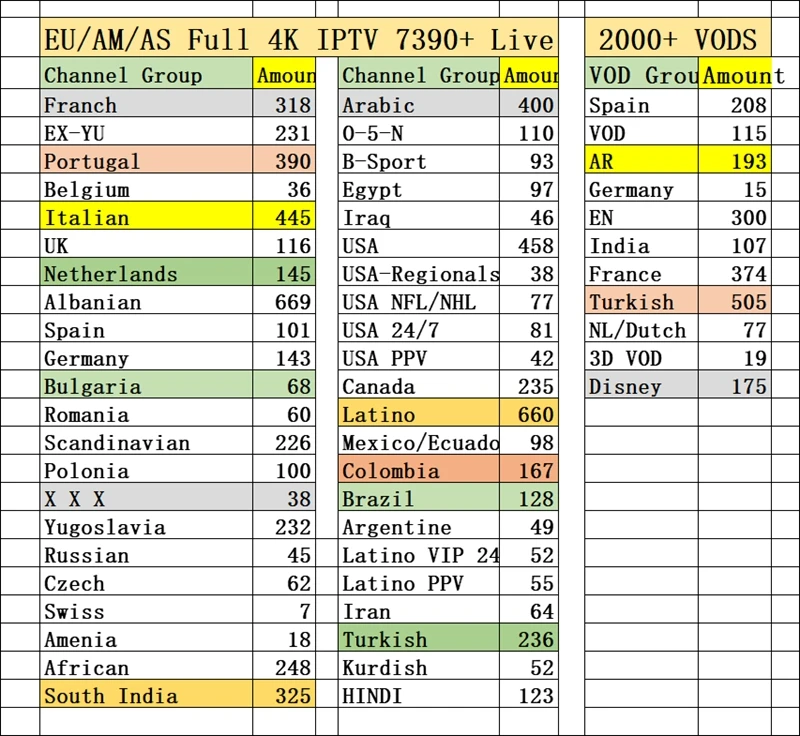 4K UHD IPTV бесплатный тест 24 часа iptv подписка IPTV 1 год арабский 12 месяцев для взрослых XXX VOD Канада немецкий США m3u Европа