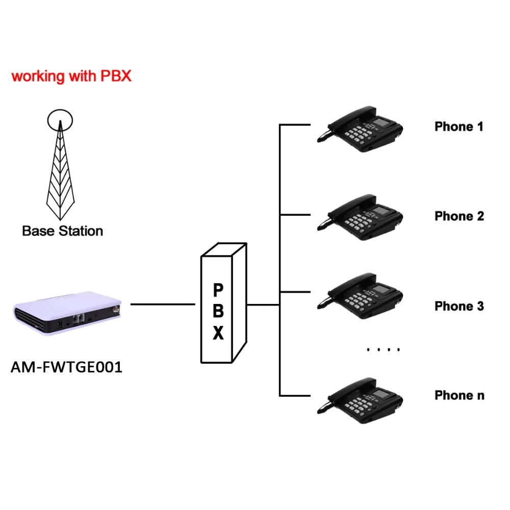 

Telephone fixe sans fil GSM850 900 1800 1900MHz Fixed wireless terminal phone FCT GSM PBX PABX GSM desktop phone telefone fixo