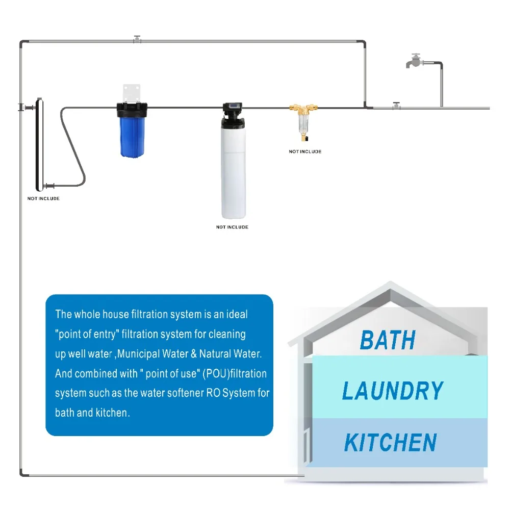 

1-Stage Whole House Water Filtration system with 10-Inch String Wound Filter 20Micron,Mounting bracket ,Screw&Wrench ,1" inlets