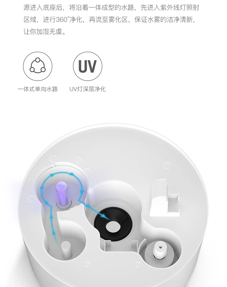 Xiaomi YOUPIN Deerma 5L увлажнитель воздуха сенсорная версия умный постоянный влажность УФ светодиодный 12H синхронизация тихий очиститель воздуха для воздуха