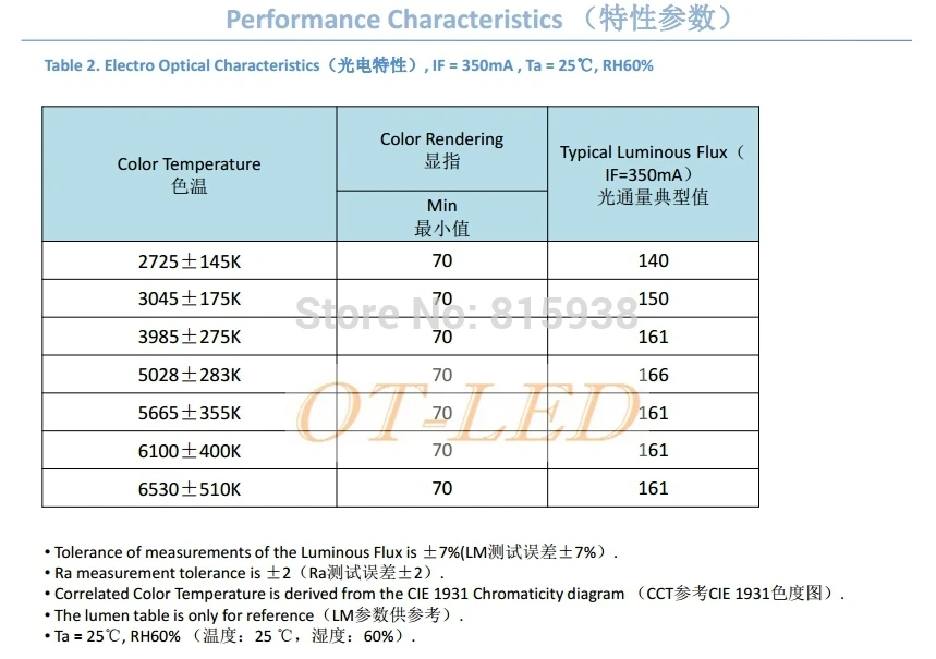 100 шт. 3 Вт TSMC 3535 SMD высокомощный светодиодный диодный чип-светильник нейтральный белый теплый белый вместо CREE XPE XP-E светодиодный