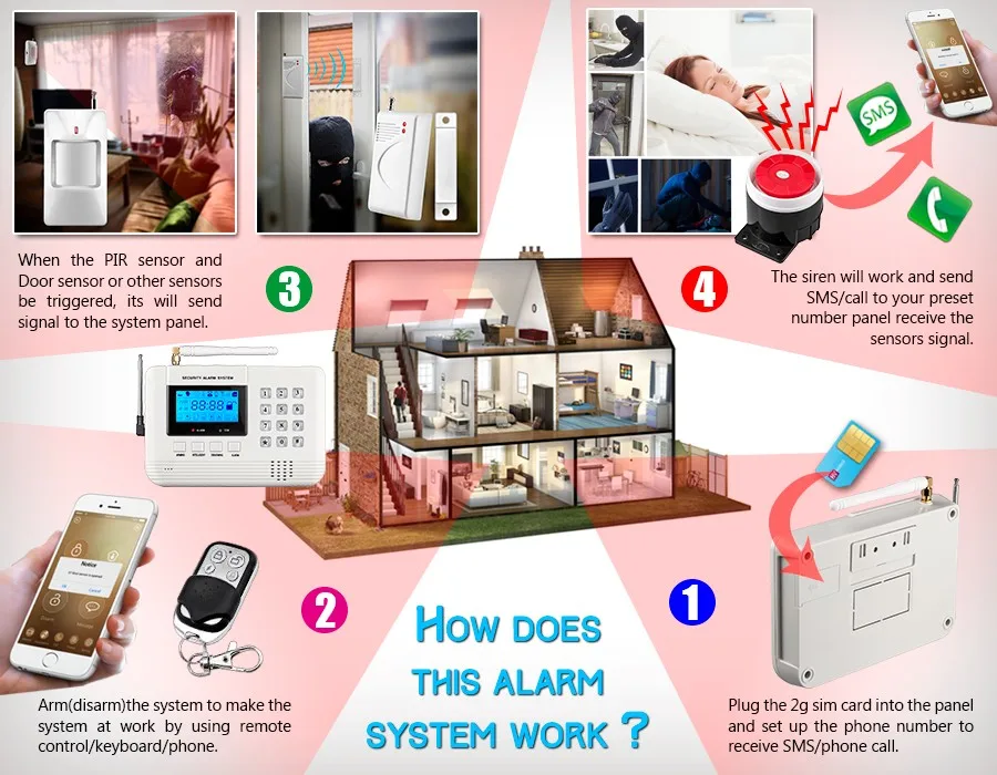 1 комплект, горячая Распродажа, охранная домашняя GSM сигнализация, PSTN, охранная сеть, беспроводной PIR детектор движения, дверной контактный датчик для личного использования