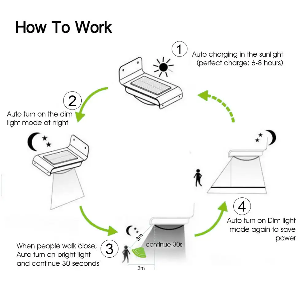 Светодиодный солнечный свет уличная Солнечная Лампа PIR датчик движения