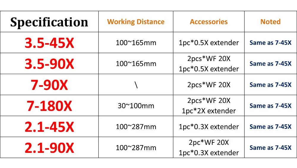 Профессиональный бинокль стереомикроскоп WF10X окуляры 7X 45X увеличение 0.7X 4.5X зум