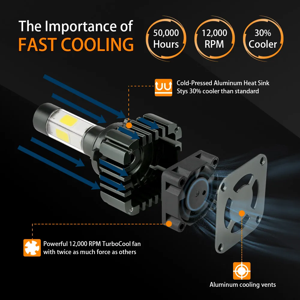 Zdatt светодиодными лампами COB HB4 9006 светодиодные фары 12V Противотуманные фары 12000Lm 100 Вт Авто Ламповые ленты для 3000 К 6000 8000 ксеноновая лампа автомобилей