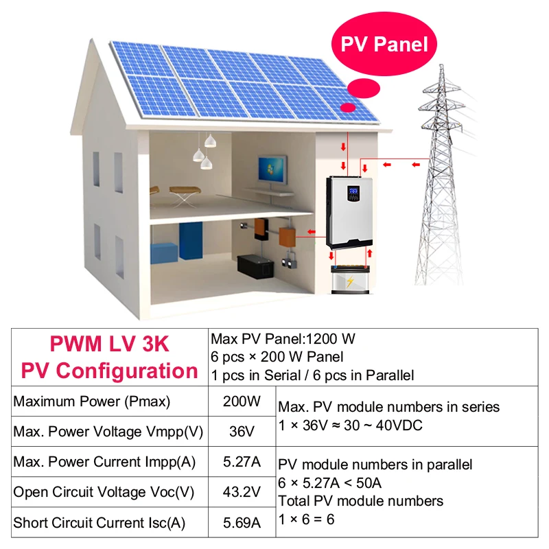 Солнечный инвертор 110V PWM 3Kva 2400W безсеточный Инвертор 24V 120V 50A PWM чистый синусоидальный инвертор 60A зарядное устройство для батареи солнечный инвертор
