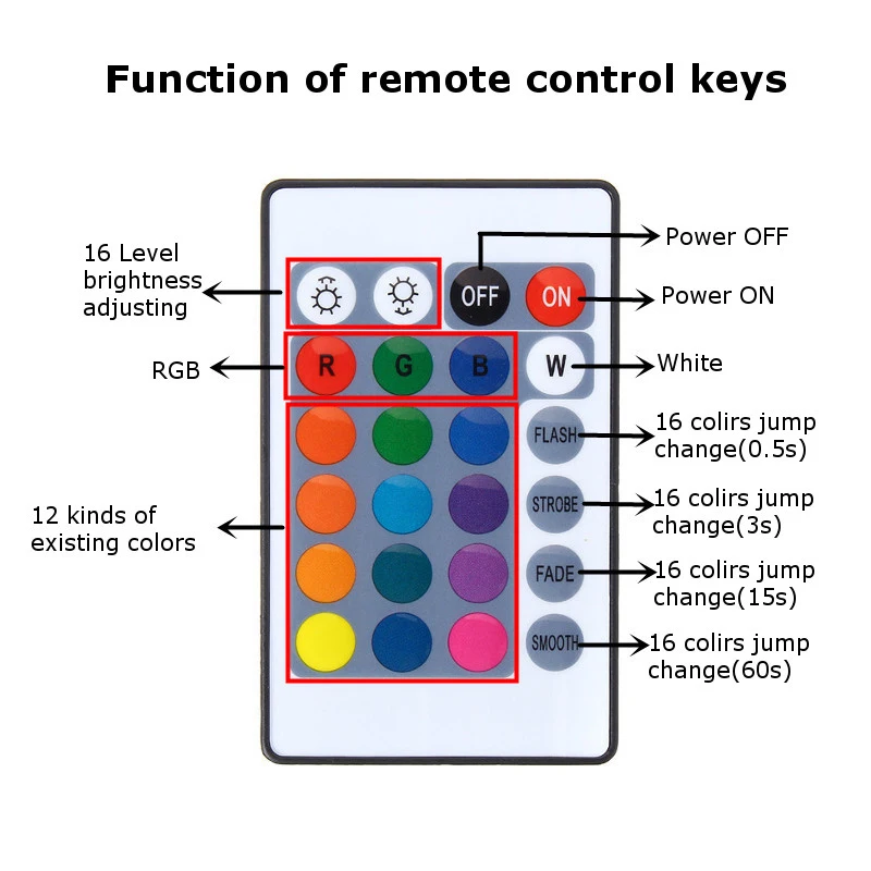 CLAITE 4 шт. 50 см SMD 5050 USB RGB Светодиодная лента 5 в 60 светодиодов/м IP20 бар ТВ ПОДСВЕТКА