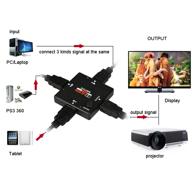 Мини-разветвитель HDMI 3 порта v 1080 Full HD разделитель Vedio P усилитель для Xbox 360 DVD PS3 |