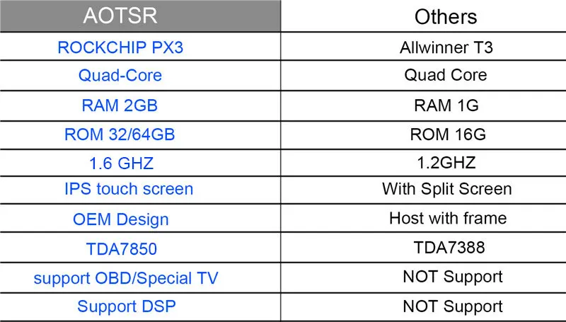 Aotsr Android 6,0 Tesla стиль автомобиля нет dvd-плеер gps навигация для Toyota Highlander 2009-2013 стерео головное устройство мультимедиа