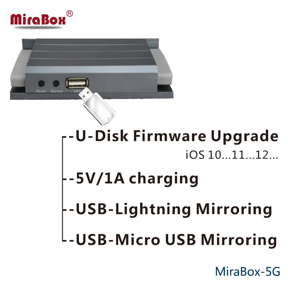 Mirabox 5G для автомобиля беспроводной доступ в Интернет Mirrorlink коробка поддерживает