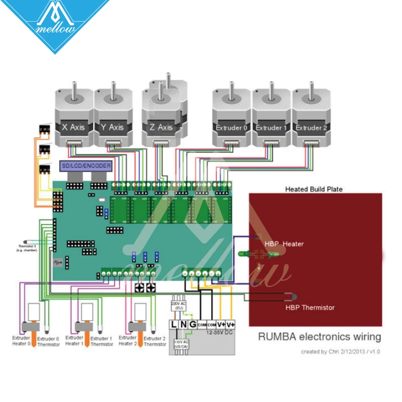 3D принтеры Diamond Hotend латунь мульти Цвет насадка Управление Наборы мать плата Румба