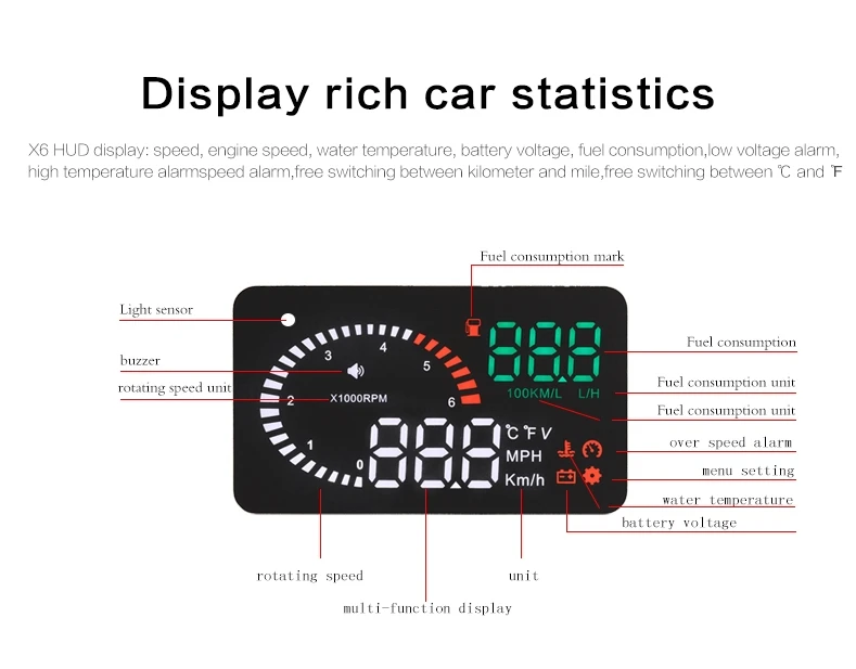 Infitary Universal 3 Inch Car OBD2 HUD Head Up Display X6 Overspeed Warning System Windshield Speed Projector 12V OBDII EUOBD | Автомобили