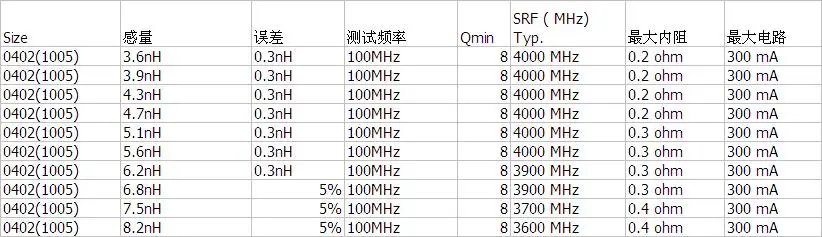 10000 ШТ 0402 (1005) высокочастотный силовой индуктор SMD 3.6nH 3.9nH 4.3nH 4.7nH 5.1nH 5.6nH 6.2nH 6.8nH 7.5nH