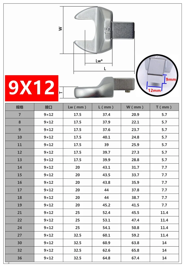 MXITA открытые инструменты вставки 9X12 привод 7-36 мм Головка гаечного ключа крутящего момента