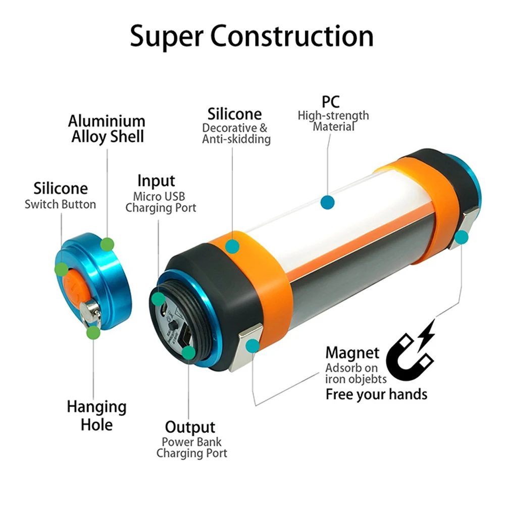 T30 T25 T15 фонарь для кемпинга многофункциональная USB перезаряжаемая лампа лагеря IP68