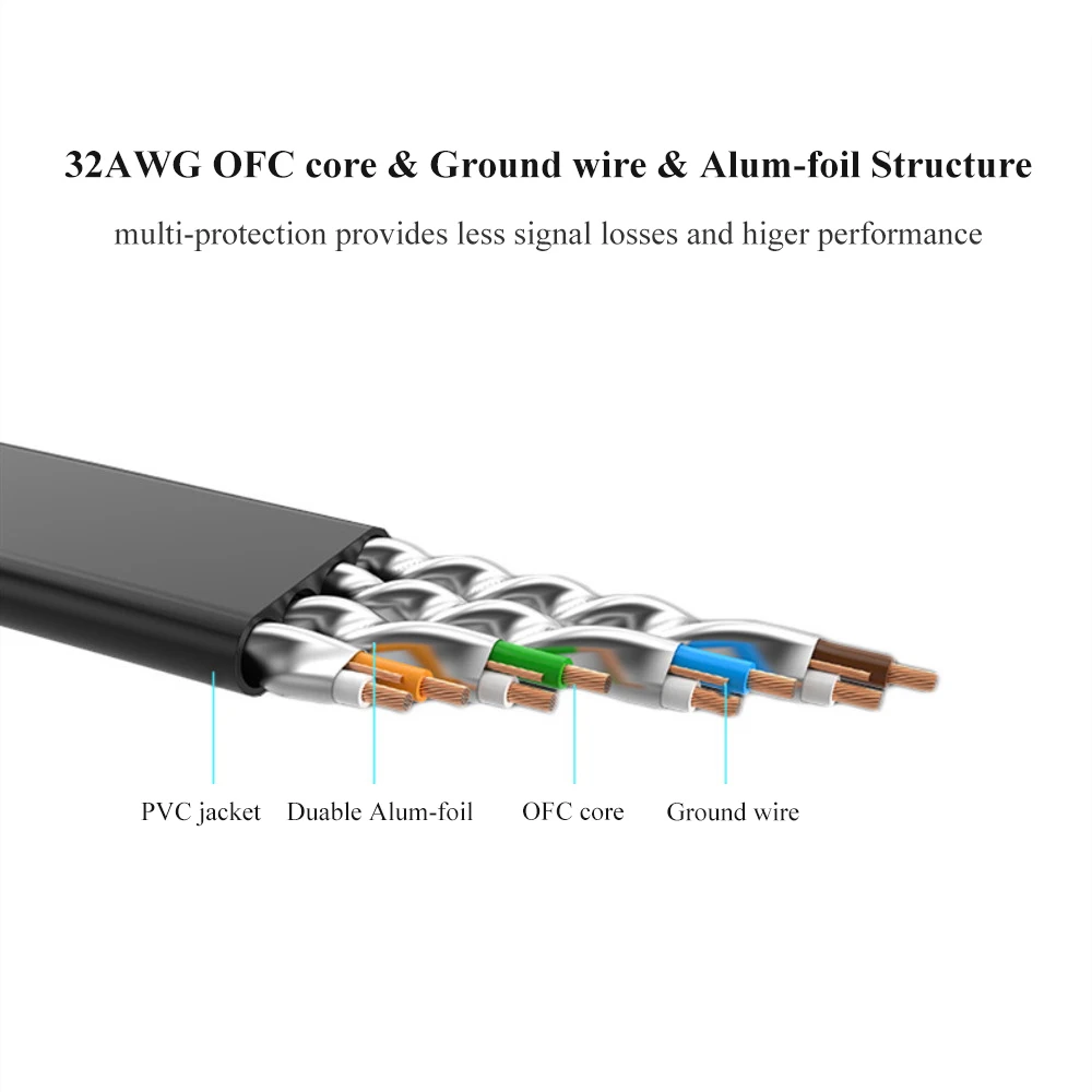 Ethernet кабель RJ45 Cat7 0 5 м 1 2 3 8 м| |