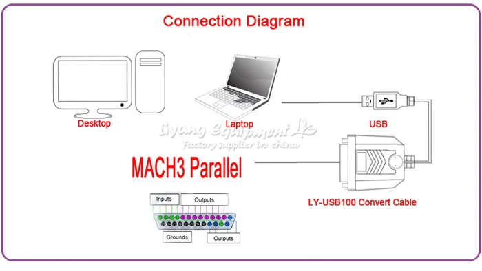 USB параллельный адаптер контроллер маршрутизатора CNC для MACH3 LY USB100 UC100|usb to|usb to