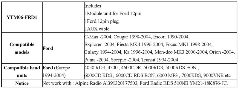Yatour автомобильный стерео USB SD цифровой MP3-плеер для Ford 12pin штекер