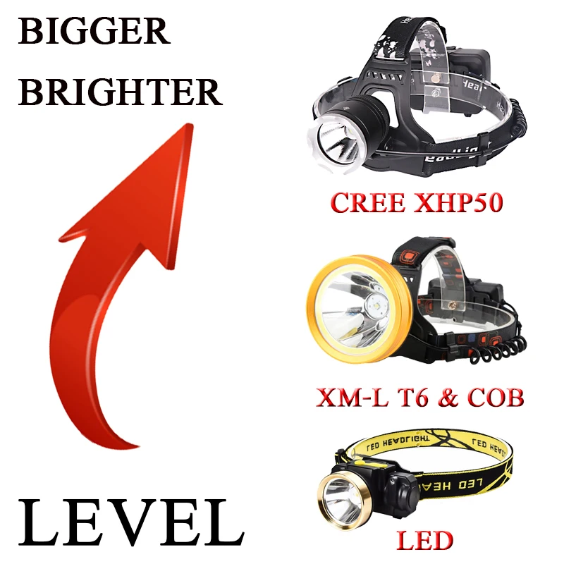 Светодиодный налобный фонарь Litwod Z20136 CREE XHP50 XM L T6 COB 18650 аккумуляторные батареи