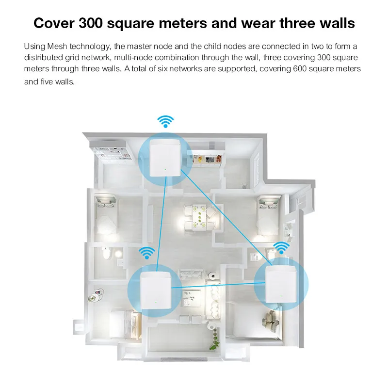 Беспроводной Wi Fi роутер Tenda Nova MW5s AC1200 двухдиапазонный для всей домашней сети мост