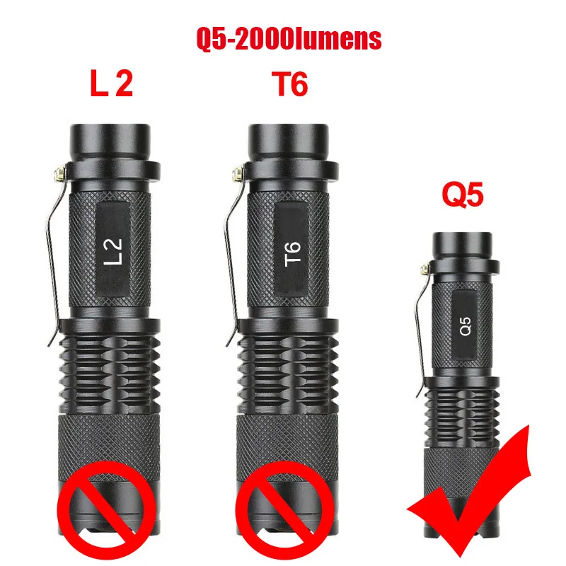 Q5-2000lumens Масштабируемый, водонепроницаемый, супер яркость портативный светодиодный светильник-вспышка L2 T6 linterna регулируемый фокус для кемпинга аварийный фонарь светильник - Испускаемый цвет: Q5-2000lumens